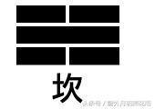 雉怎么读，雉怎么读组词（八卦指代什么？八卦物象表）
