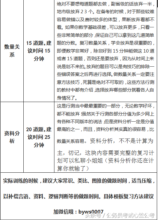行测考试时间（还在纠结公务员考试行测各模块时间如何安排吗）