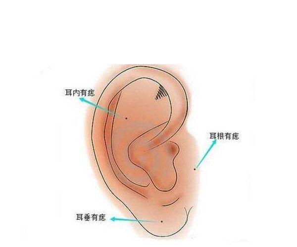 面相学中的四大吉痣，身上有这4种“吉祥痣”的人