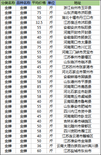 知了猴的营养价值，知了猴的作用和营养成分（金蝉又叫“唐僧肉”）