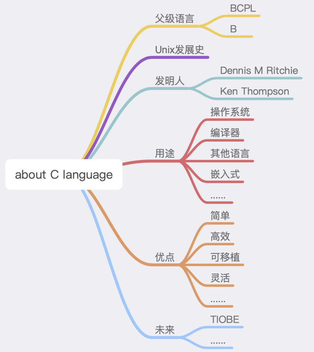 btspread怎么在线播放，btspread怎么打不开（万字详文讲述C语言发展史的点点滴滴）