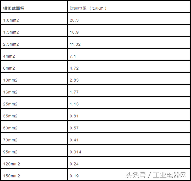 铜的导电率是多少s/m，铜的导电率是多少M（电缆直径和电缆流过电流计算以及对照表）