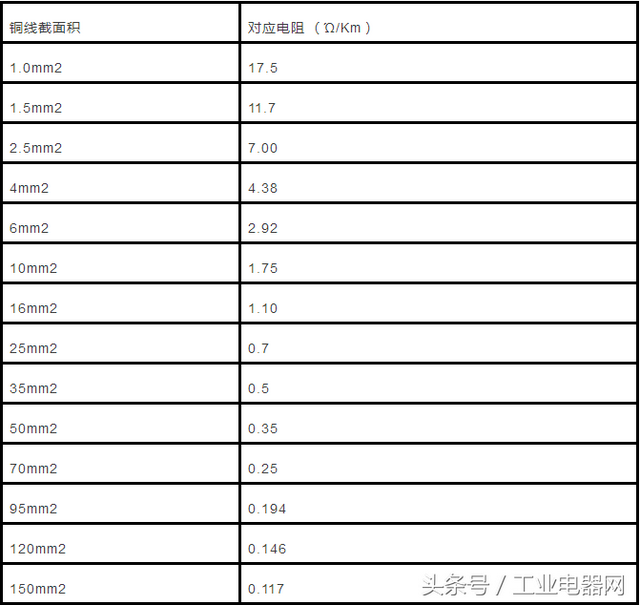铜的导电率是多少s/m，铜的导电率是多少M（电缆直径和电缆流过电流计算以及对照表）
