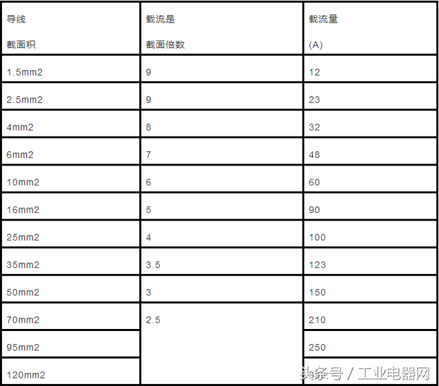 铜的导电率是多少s/m，铜的导电率是多少M（电缆直径和电缆流过电流计算以及对照表）
