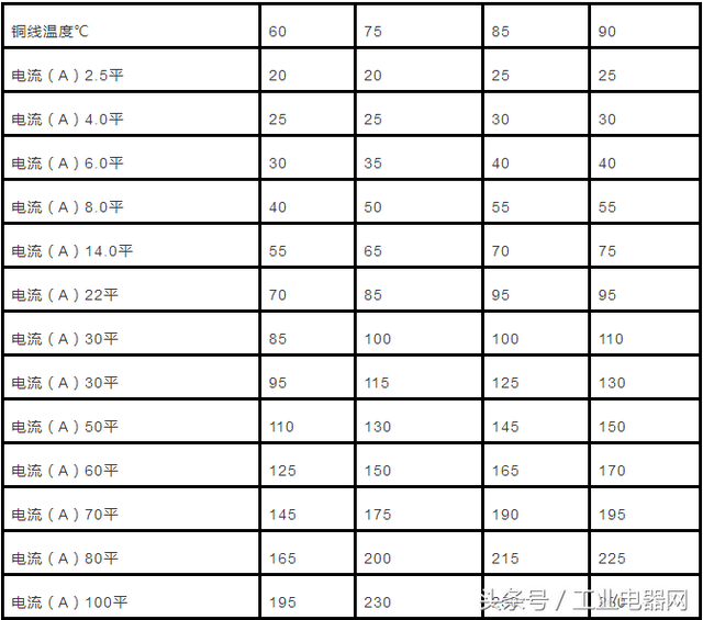 铜的导电率是多少s/m，铜的导电率是多少M（电缆直径和电缆流过电流计算以及对照表）