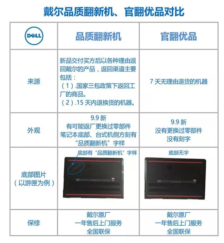 戴尔官翻机(戴尔官翻机可以买吗?)
