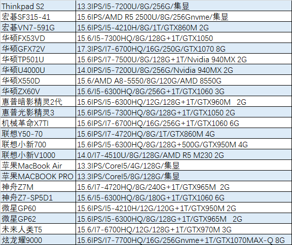 戴尔官翻机(戴尔官翻机可以买吗?)