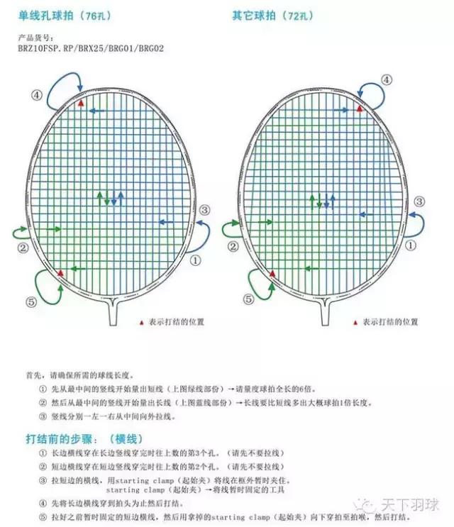 羽毛球三大穿线法，羽毛球穿线法有几种（羽线的穿法，你真的了解吗）