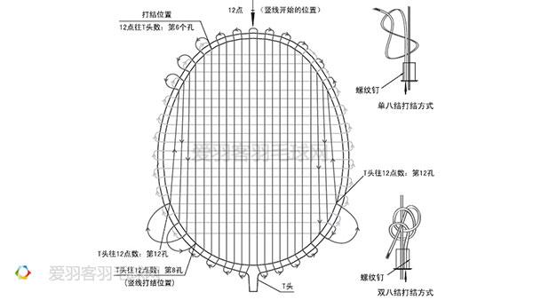 羽毛球三大穿线法，羽毛球穿线法有几种（羽线的穿法，你真的了解吗）