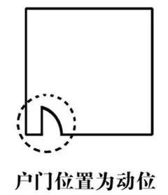 房子的财位在什么位置图解，住宅财位怎样确定（中式风水│你家的“财位”在哪里）