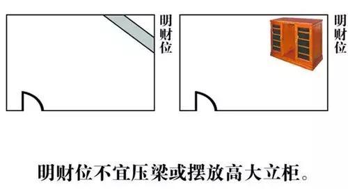 房子的财位在什么位置图解，住宅财位怎样确定（中式风水│你家的“财位”在哪里）