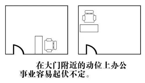 房子的财位在什么位置图解，住宅财位怎样确定（中式风水│你家的“财位”在哪里）