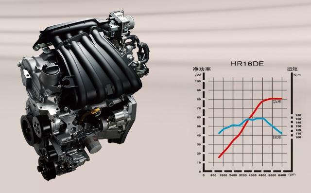 4g63s4t能刷到多少马力,4g63s4t发动机用什么机油(看看那些“老牛吃嫩草”的发动机) 4g63s4t能刷到多少马力,4g63s4t发动机用什么机油(看看那些“老牛吃嫩草”的发动机)