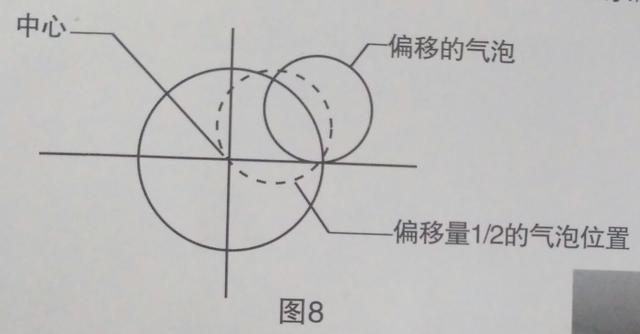 水平仪怎么校准，手机水平测量仪（水准仪的水准气泡校正方法）