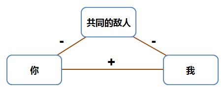 成为网红的营销策略有哪些（打造网红的9大策略解析）