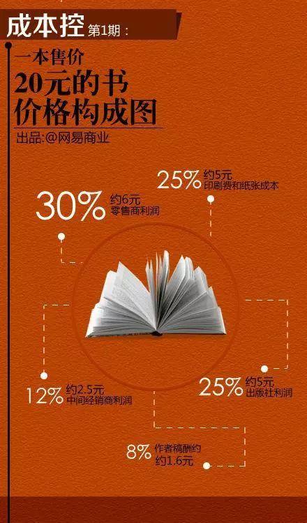 杜蕾斯一盒几个，杜蕾斯避孕套多少钱一盒（我们帮您算了下成本，结果……）