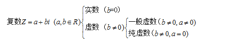 复数虚部带不带i，什么叫复数的虚部（<数系的扩充与复数的引入总结>）