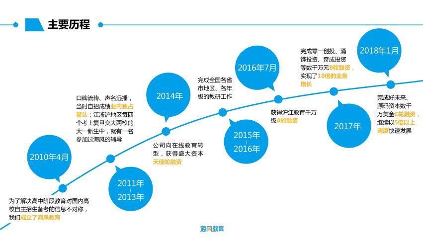 乔布简历（招大学生线上兼职老师）