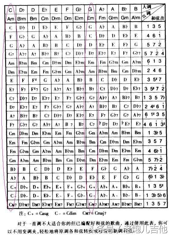 吉他和弦指法图，吉他入门吉他和弦指法图（吉他和弦指法图）