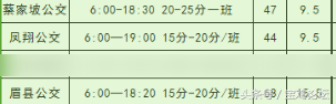 宝鸡汽车西站发车时间表，宝鸡至凤翔、眉县、蔡家坡三大城际公交时刻表