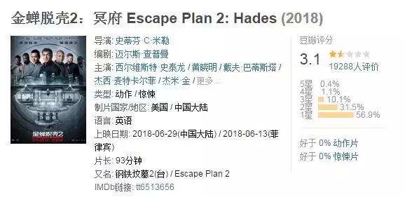 道格强森最好看的几部电影，巨石强森又一爽翻天爆米花电影