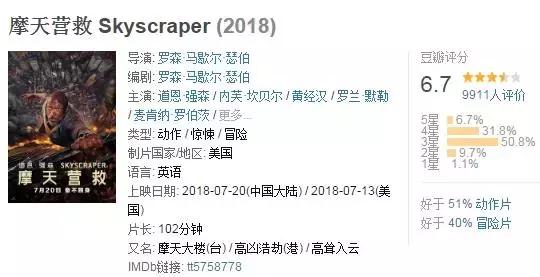 道格强森最好看的几部电影，巨石强森又一爽翻天爆米花电影