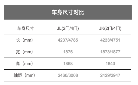 百路驰ko2和km2区别，百路驰km3与ko2的区别（精致的“糙汉”跟你）
