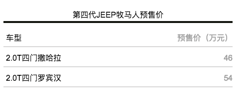 百路驰ko2和km2区别，百路驰km3与ko2的区别（精致的“糙汉”跟你）