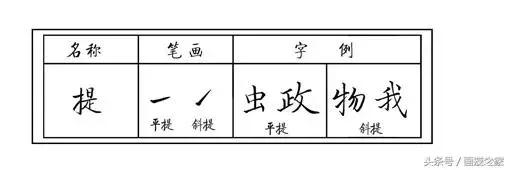 提的字有哪些，带走提的字有哪些（点、提、折、钩以及复合笔画的写法详解）