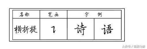 提的字有哪些，带走提的字有哪些（点、提、折、钩以及复合笔画的写法详解）