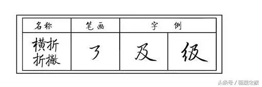 提的字有哪些，带走提的字有哪些（点、提、折、钩以及复合笔画的写法详解）