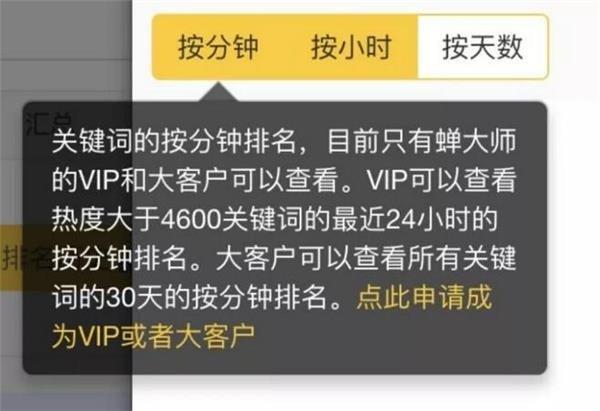aso优化一次多少钱，aso推广的费用是多少（ASO优化神器蝉大师ASO关键词数据按分钟更新）