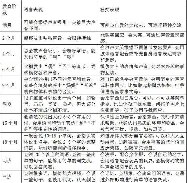 判断自闭症的简单方法，怎样判断孩子有自闭症（这些幼儿发育特点要记好）