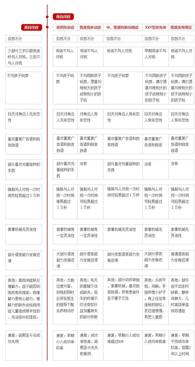 判断自闭症的简单方法，怎样判断孩子有自闭症（这些幼儿发育特点要记好）