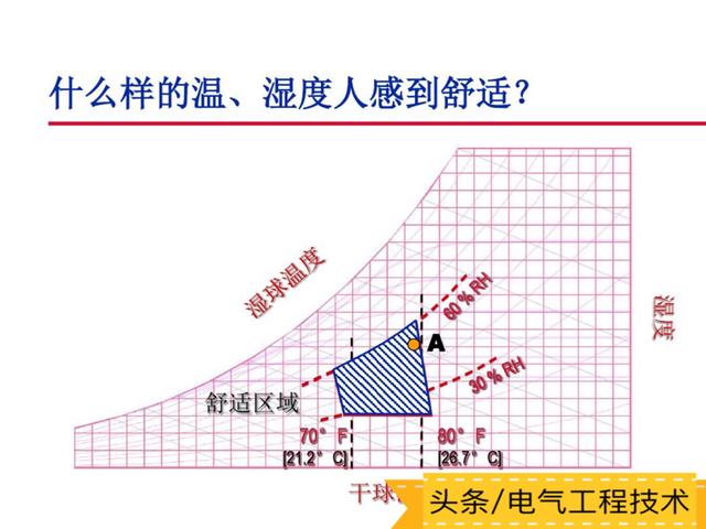 空调的工作原理及主要部件构成，空调的基本原理+部件