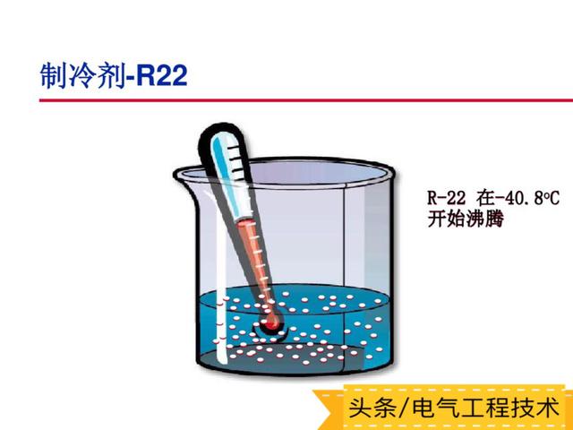 空调的工作原理及主要部件构成，空调的基本原理+部件