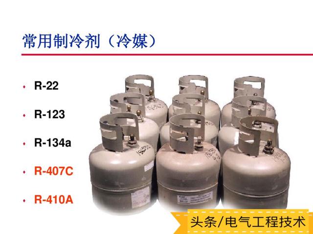 空调的工作原理及主要部件构成，空调的基本原理+部件