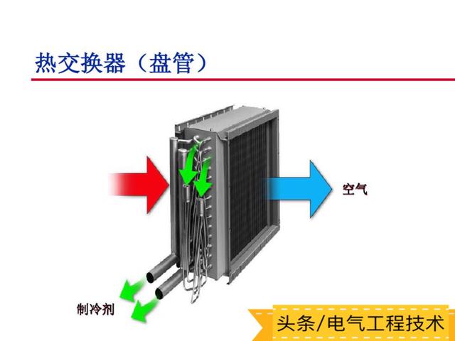 空调的工作原理及主要部件构成，空调的基本原理+部件