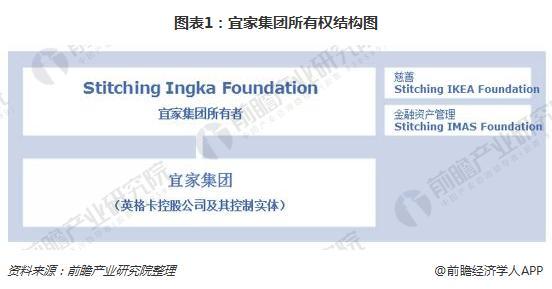 宜家是干什么的，ikea是什么意思中文（十张图带你了解瑞典家居巨头——宜家家居）