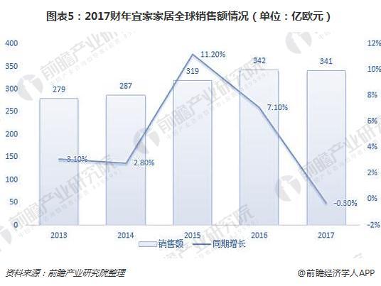 宜家是干什么的，ikea是什么意思中文（十张图带你了解瑞典家居巨头——宜家家居）