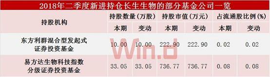 长生生物股票，长生生物最新消息（长生生物官网遭黑客攻击）