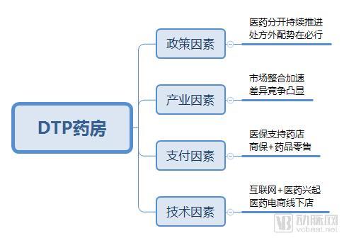 全新大药房（这种专门卖新特药药房）