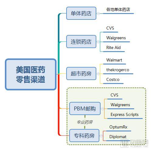 全新大药房（这种专门卖新特药药房）