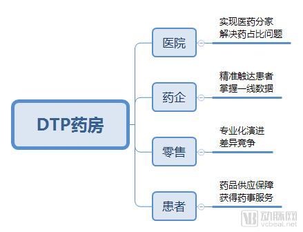 全新大药房（这种专门卖新特药药房）