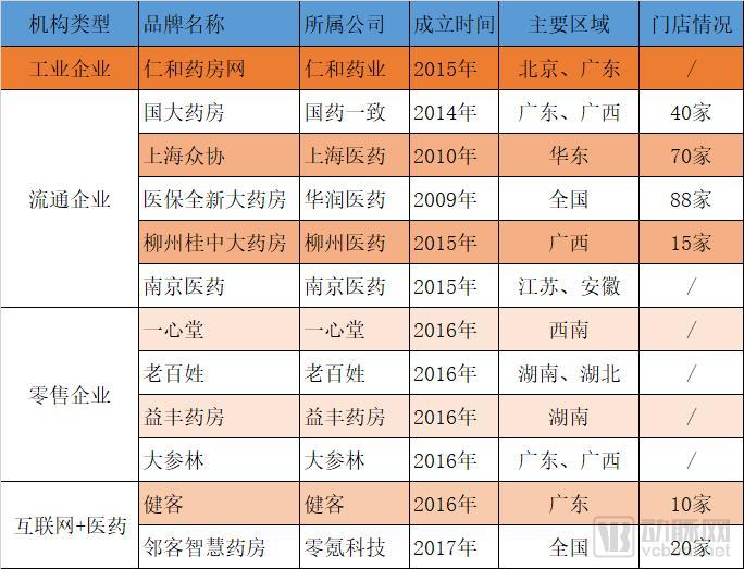 全新大药房（这种专门卖新特药药房）