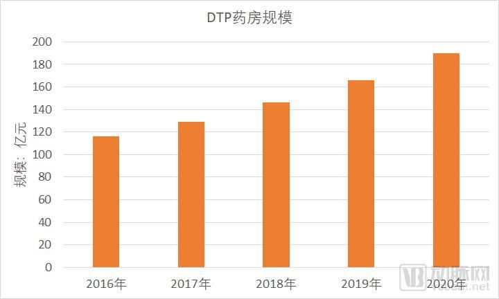 全新大药房（这种专门卖新特药药房）