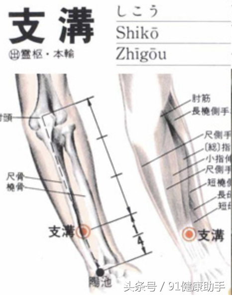 支沟的神奇功效与作用，耳朵神门的神奇功效与作用（便秘、耳鸣耳聋、肩臂痛、按支沟穴）