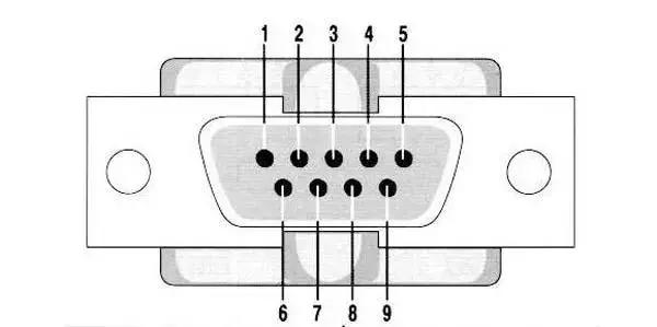 rj45网口定义，RS232、RS485、RS422、RJ45接口有什么区别