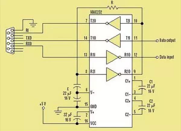 rj45网口定义，RS232、RS485、RS422、RJ45接口有什么区别