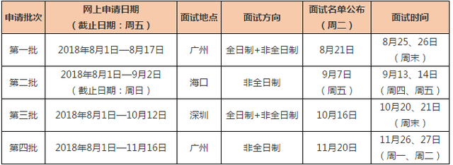 cfa是什么证书，cfa是什么证书报考条件（中山大学管理学院2019年MBA提前面试安排）